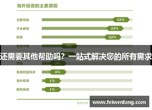 还需要其他帮助吗？一站式解决您的所有需求